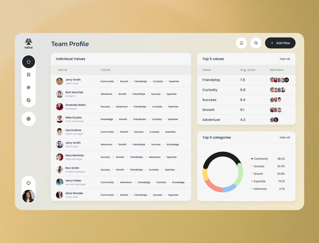User Dashboard